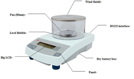 Het compacte 0.001g-Analytische Saldo van het Precisielaboratorium