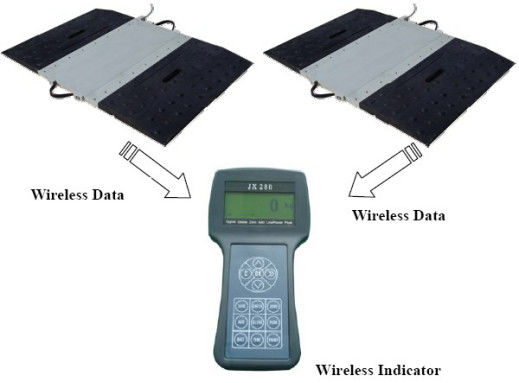Statisch/Dynamisch Draadloos Voertuig Axle Weighing Scales